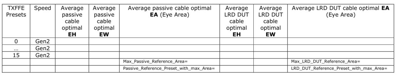 USB4 Active Cable规格与Linear Re-Driver Cable认证细节